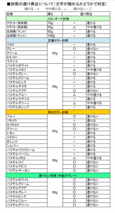 封筒透け具合