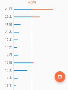 2か月前