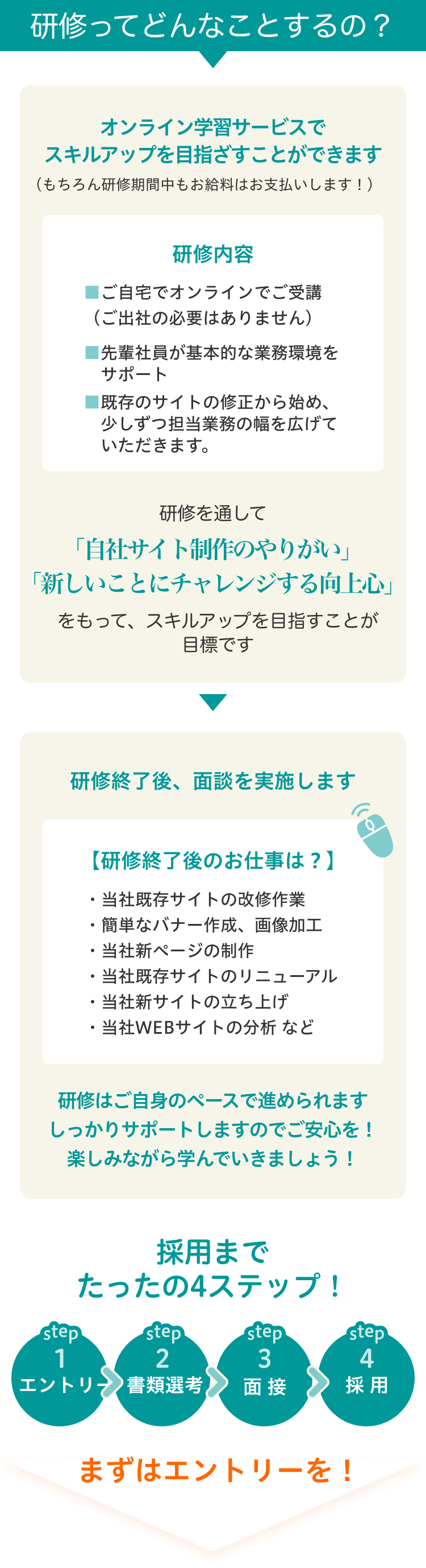 研修ってどんなことするの？