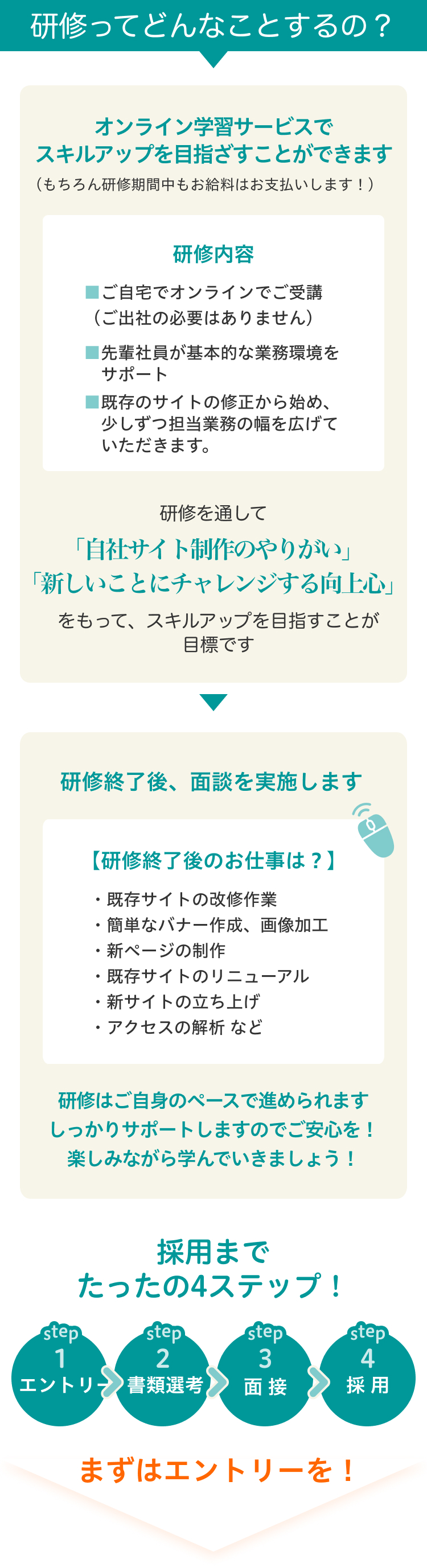 研修ってどんなことするの?