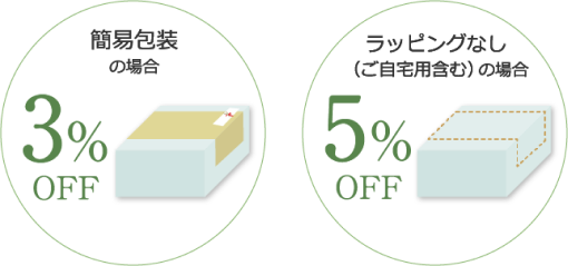 簡易包装の場合3%OFF。ラッピングなし(ご自宅用含む)の場合5%OFF。